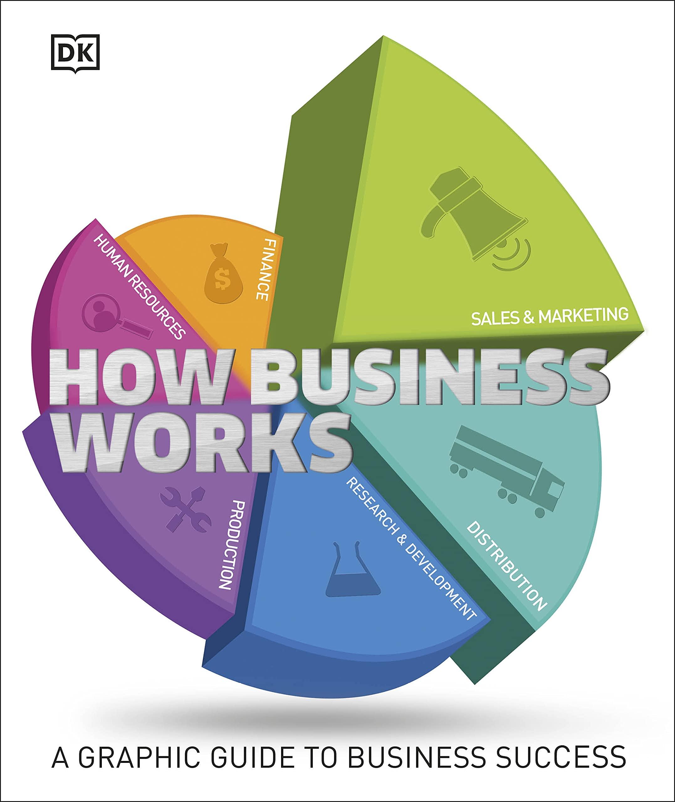 HOW BUSINESS WORKS (A GRAPHIC GUIDE TO BUSINESS SUCCESS)