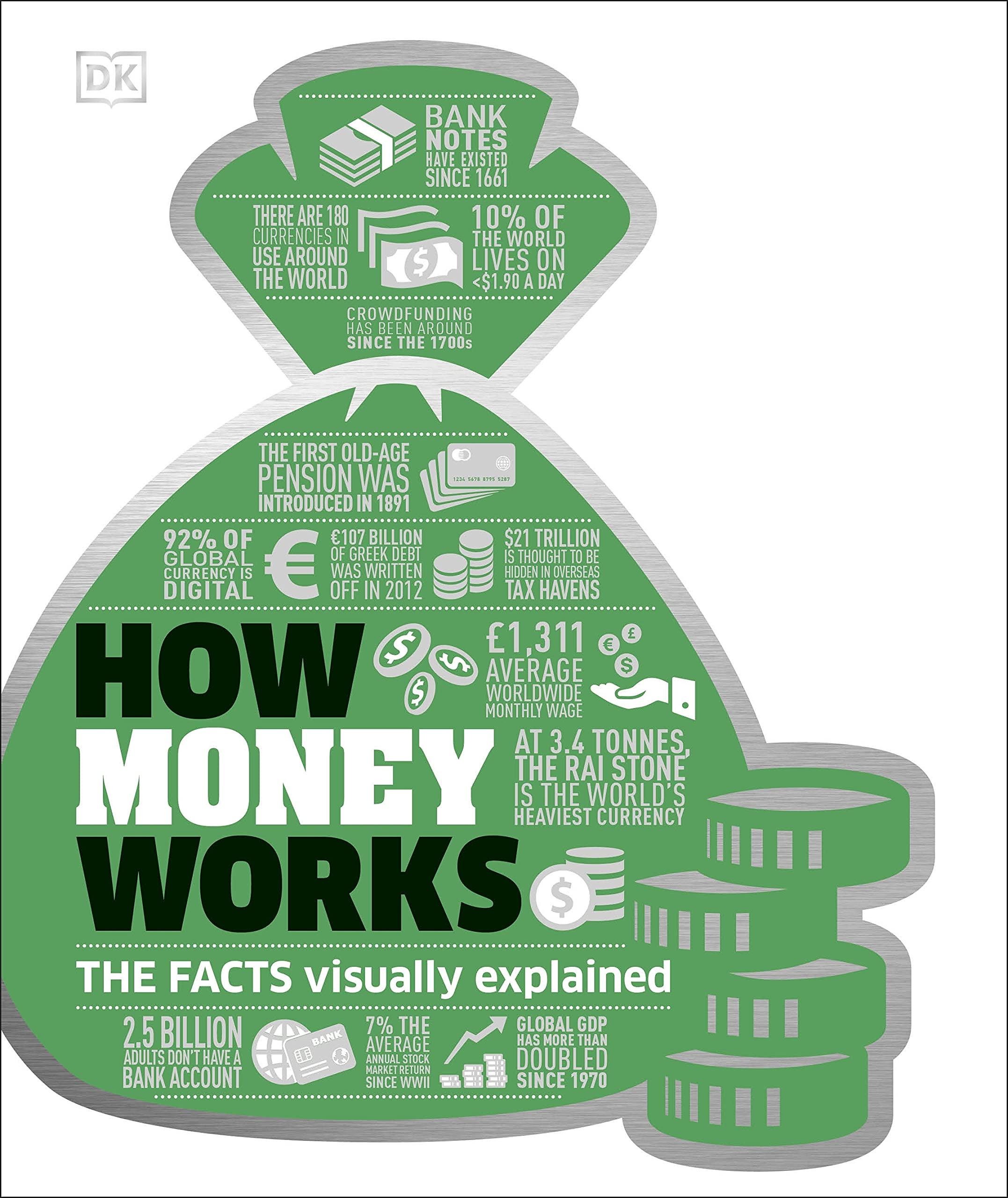 HOW MONEY WORKS (THE FACTS VISUALLY EXPLAINED)